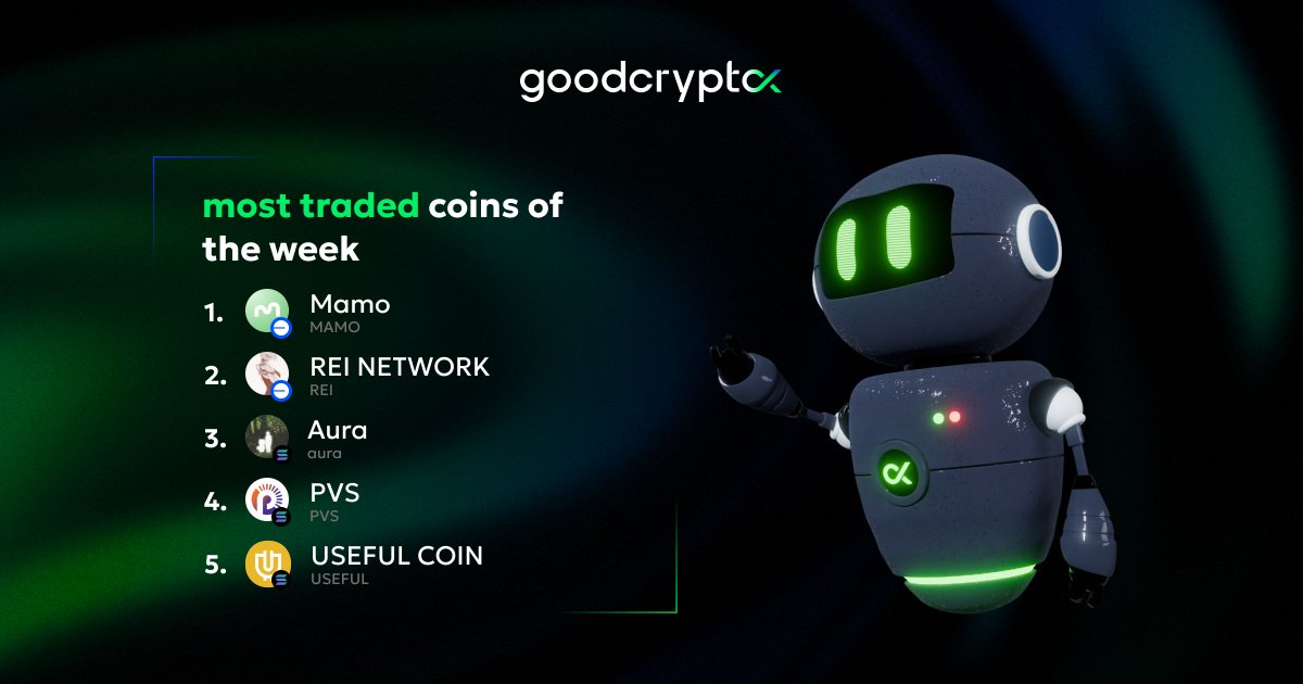 👀 Meet our most traded coins of the week!

🚀 The market is back at its usual rhythm as new players help <a href="/base/">Base</a> and <a href="/solana/">Solana</a> chains keep their lead.

Will these chains stay on top next week as well? 🤔

<a href="/Mamo_agent/">Mamo 守</a> <a href="/ReiNetwork0x/">REI Network</a> <a href="/auracoinsolana/">aura</a> <a href="/PVT_Paraverse/">Paraverse</a> <a href="/UsefulcoinX/">Useful coin</a>