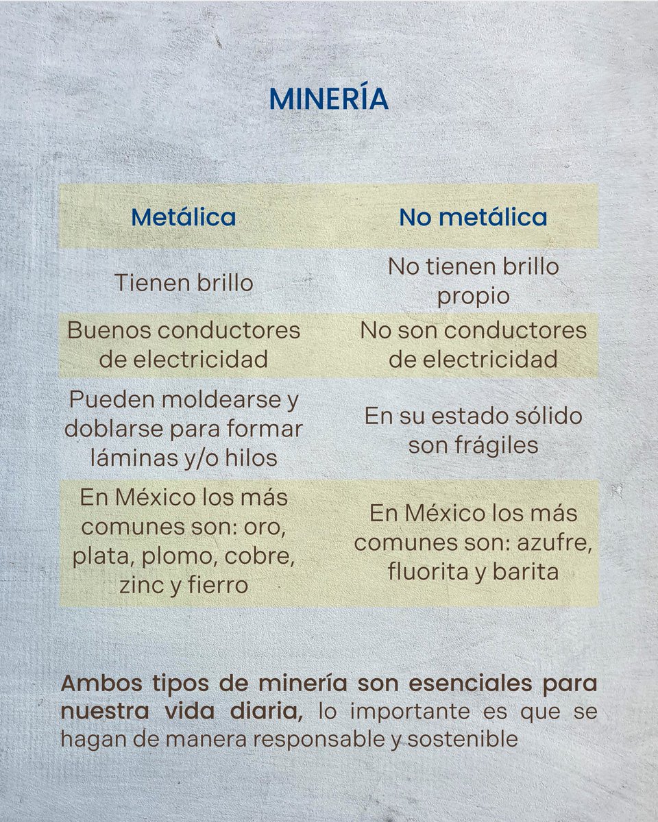 🔍 ¿Sabías que no toda la minería busca oro o plata?
En México también se extraen minerales como sal, arena, yeso o cal.

👉 Comparte este post y ayúdanos a difundir la minería responsable.

#MineríaResponsable #Mineria