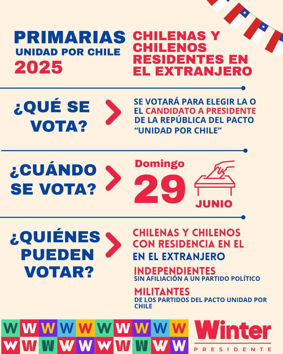 🌍 Este 29 de junio, si vives fuera de Chile, tu voto importa.
🗳️ Vota en las primarias de Unidad por Chile
✅ Vota 1, vota Gonzalo Winter
Porque un Chile justo también se construye desde el exterior.
👉 consulta.servel.cl
#GonzaloWinterPresidente #Primarias2025