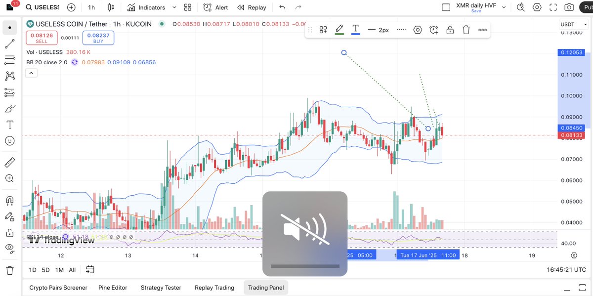 Elita #1 (@elita_bull) on Twitter photo $Useless
Potential trade forming for next leg up ๐๐ค
Breakout 0.089
Stop 0.07933
Target 0.1205
<a href="/theunipcs/">Unipcs (aka 'Bonk Guy') ๐</a> $Useless
Potential trade forming for next leg up ๐๐ค
Breakout 0.089
Stop 0.07933
Target 0.1205
<a href="/theunipcs/">Unipcs (aka 'Bonk Guy') ๐</a>