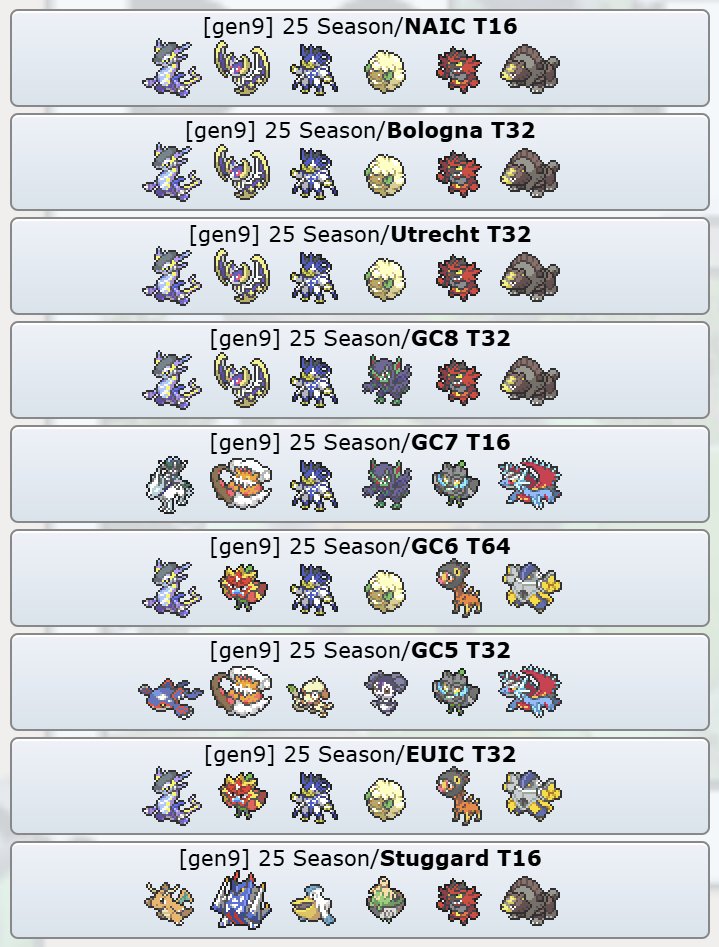 2025 majors recap!
if no ones got me i know miraidons got me