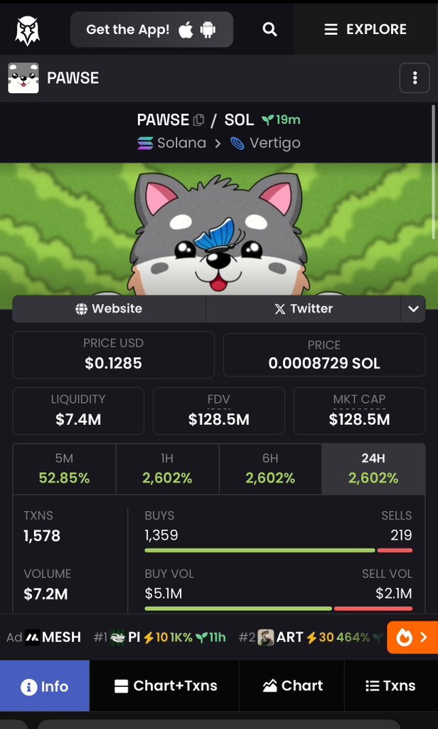 Sitting at 130 mil rn 😮‍💨