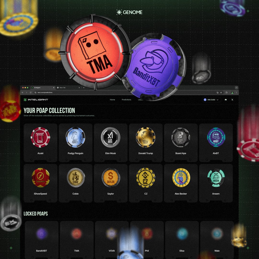 genome_protocol's tweet image. 🧠 Inteligant is live – time to collect your first POAPs.

21 unique chips inspired by iconic figures like @waleswoosh, @eeelistar, @SanjayWeb3 and more. Each one is tied to real predictions.

Some will evolve. Some will unlock. One is nearly mythical.

Let’s unpack it👇