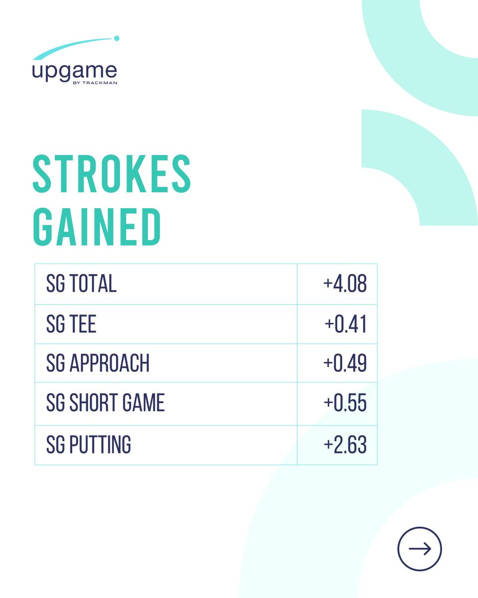 Upgame Golf - By Trackman tweet media