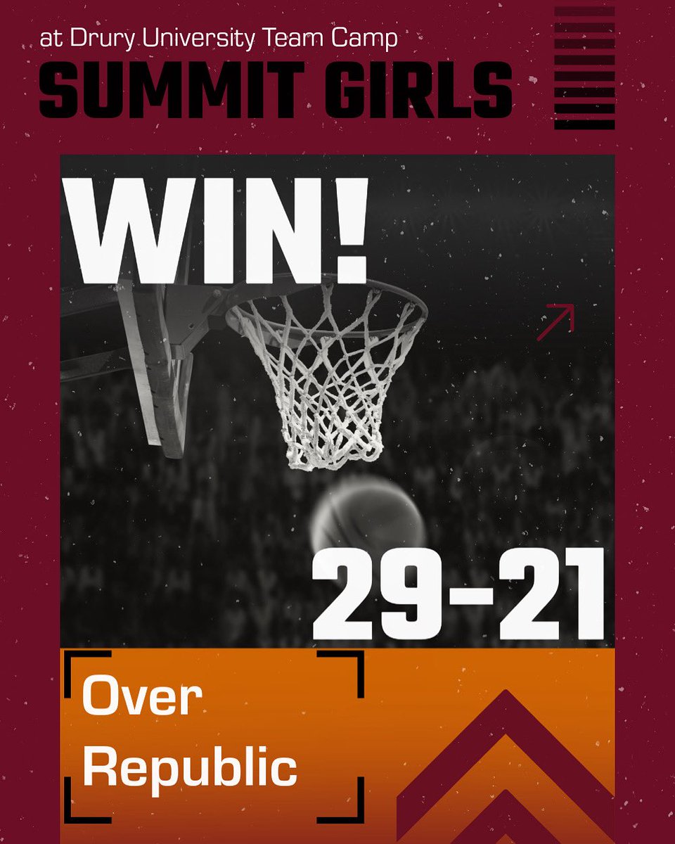 One win and two losses yesterday, but starting today off strong at Drury University team camp!