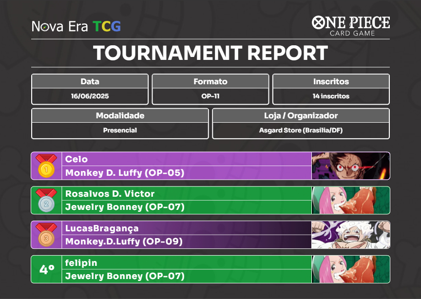 Nova Era TCG tweet media