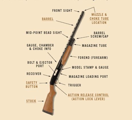 Him holding the sams Rifle he had today.  Look at the barrel screw carefully