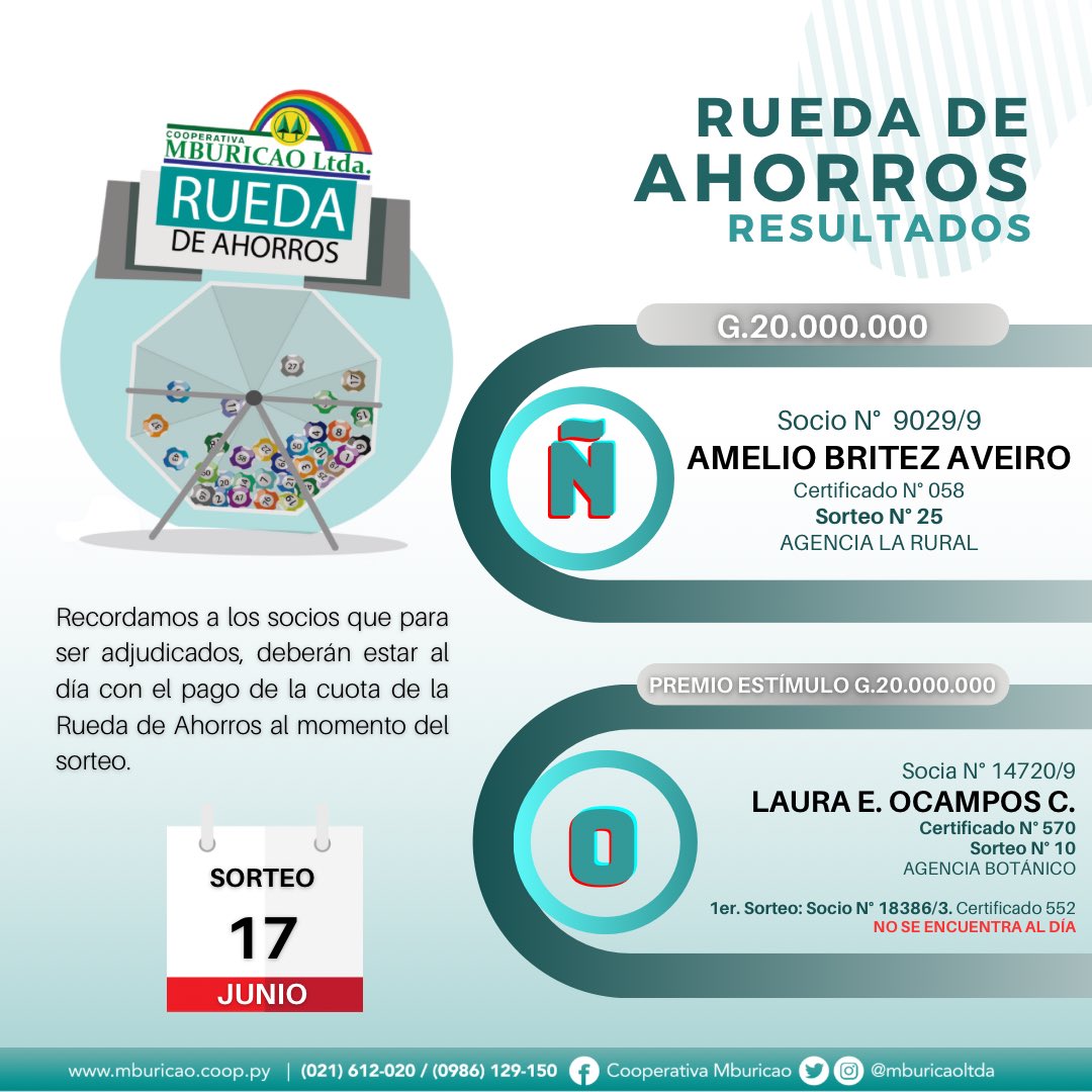 Muchas felicidades a los ganadores del mes de junio!!! 🥳 #RuedadeAhorros #mburicaocreciendo