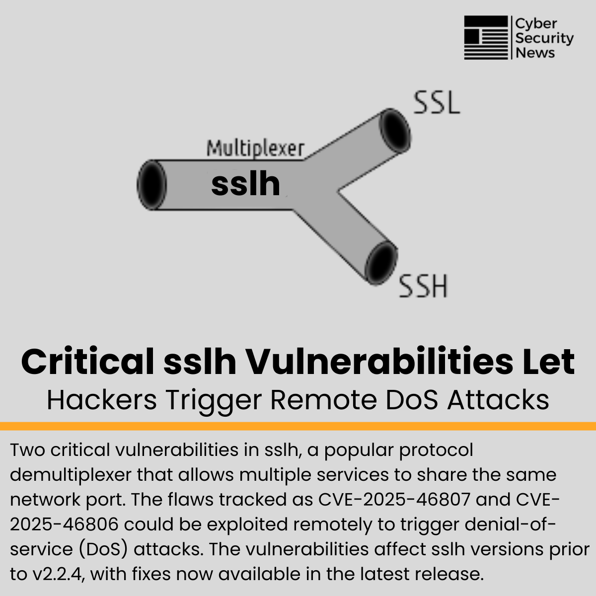 ⚠️ Critical sslh Vulnerabilities Let Hackers Trigger Remote DoS Attacks 

Read more: cybersecuritynews.com/critical-sslh-…

Two critical vulnerabilities in sslh, a popular protocol demultiplexer that allows multiple services to share the same network port.

The flaws tracked as CVE-2025-46807