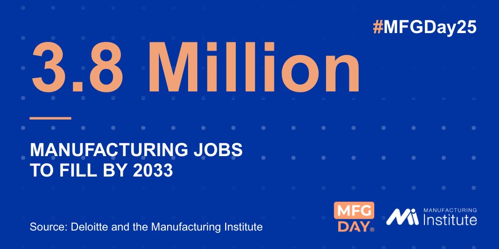 🔧 Did you know? The U.S. manufacturing sector supports over 13 million jobs.
And it's growing—with a need for 3.8 million new workers by 2033!

#DidYouKnow #MFGDay25 #CareersInManufacturing #Manufacturing #CreatorsWanted