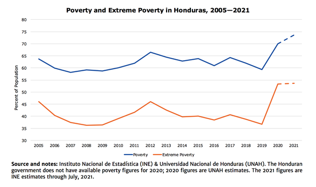 m56048's tweet photo. @SquishChamp @LinziDike1989 @entelechhhy @JoeSayin6414348 @Rebourne2025 @Cobratate Another third worlder commenting.
55% of Hondurans are in poverty. Without the white man you'd be growing bananas just to survive. Without the whiteman you wouldn't have gone to high school...

Stay in your lane tubby. https://t.co/yOfXg3Fgsd