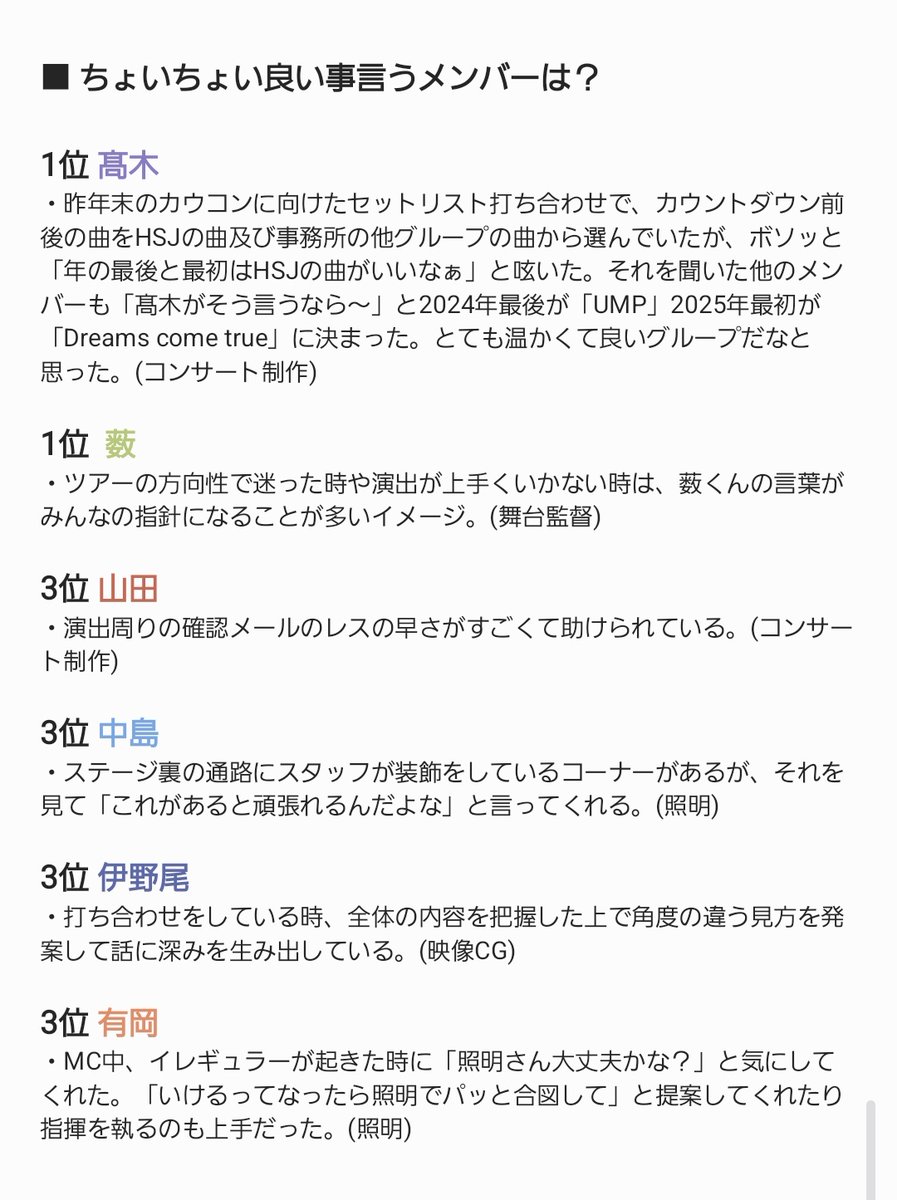 【 周辺調査でランキング 】
■メンバーの驚いた行動は？
■メンバーにやめて欲しいことは？
■ちょいちょい良い事言うメンバーは？
