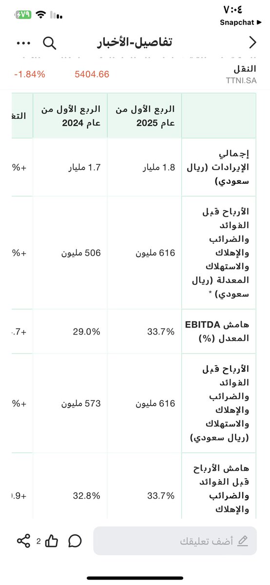 بنك الثروات (@althrwat) on Twitter photo 