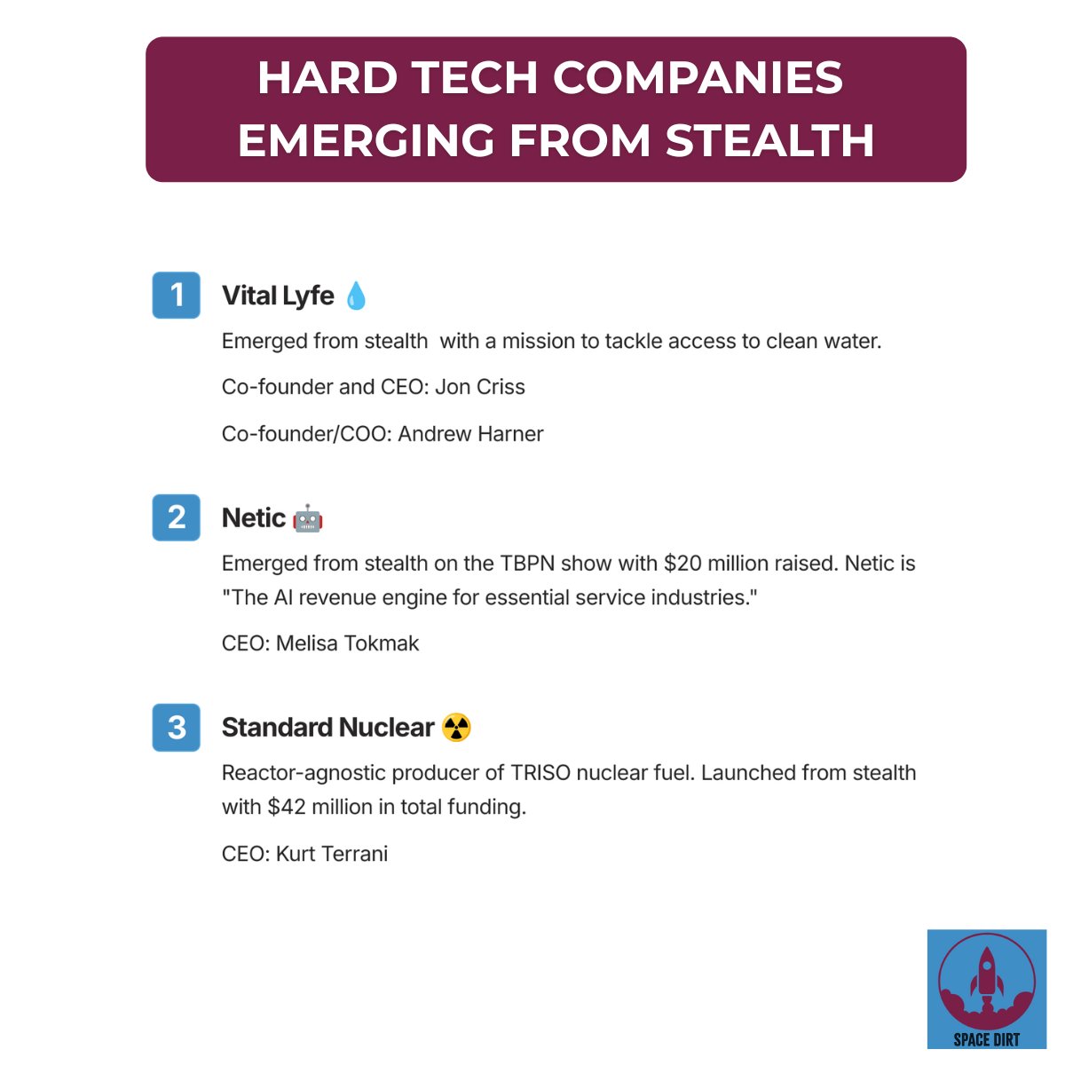 erik_stiebel's tweet image. In the mid-June Space Dirt🚀, we highlighted the 3 hard tech companies that recently emerged from stealth.
Congrats to:
@VitalLyfe
@Netic_AI
@standardnuclear
If you're a hard tech company emerging from stealth and want to share the good news with over 1,800 of your peers ➞…