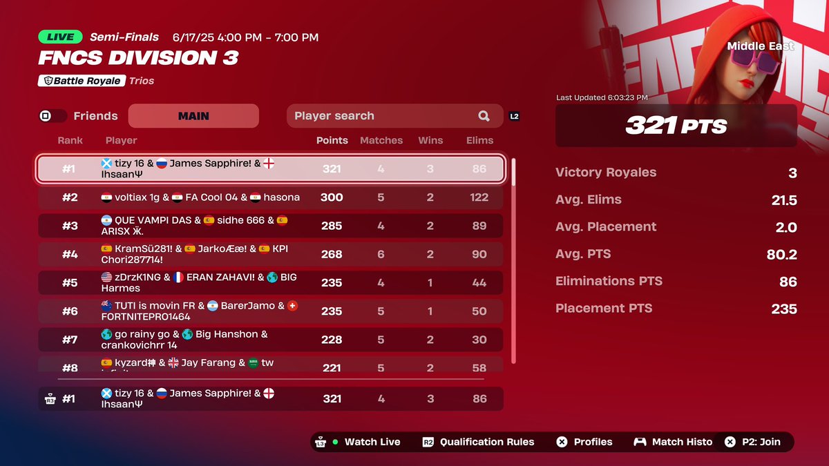 1st place DIV 3 <a href="/tizyfv/">tizy</a> <a href="/Recon7x/">recon</a> 🎯
