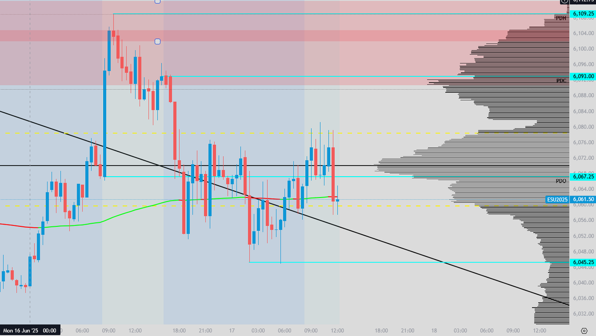 cbrackn | Order Flow Trading ES (@cbracknOFM) / Posts / X