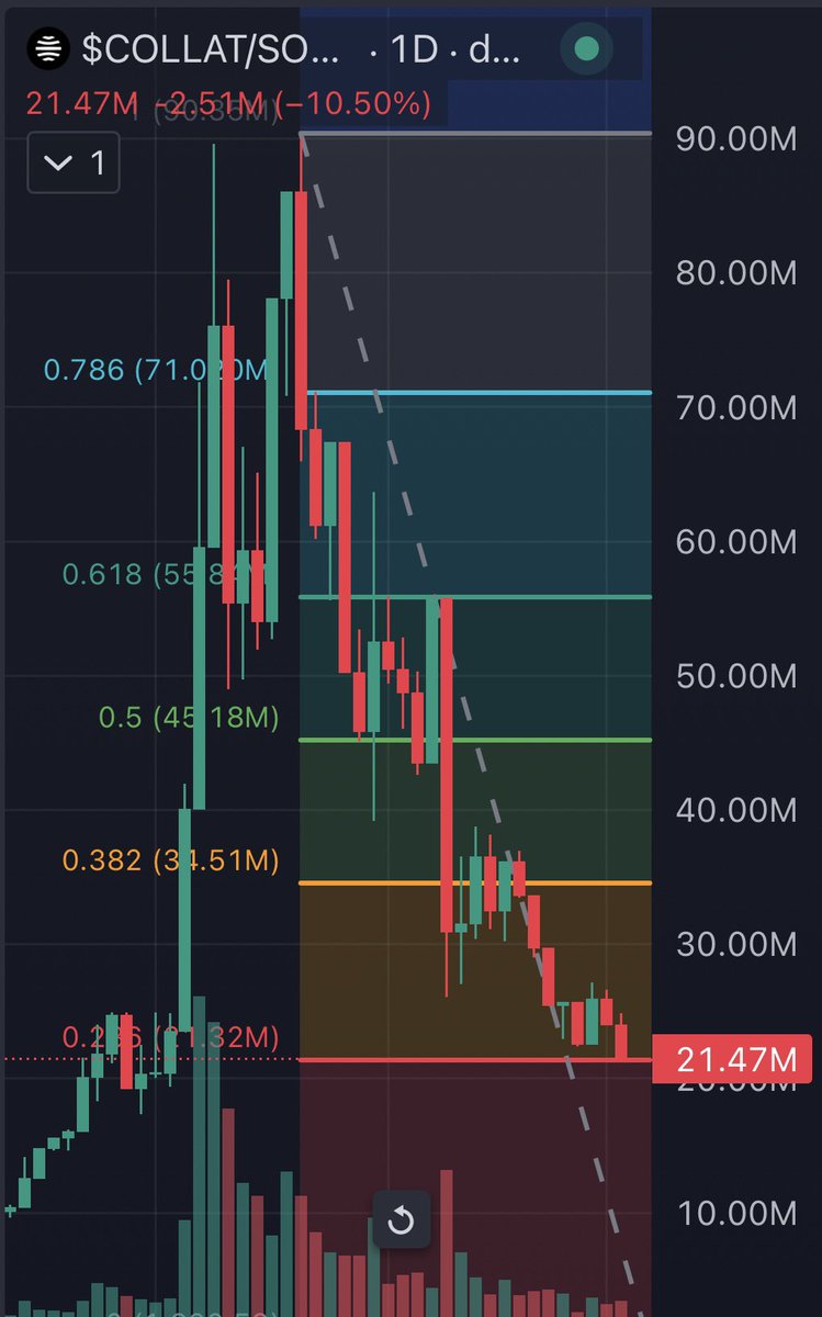 mstftheplug's tweet image. $COLLAT Real World Assets.

C7heQqfNzdMbUFQwcHkL9FvdwsFsDRBnfwZDDyWYCLTZ