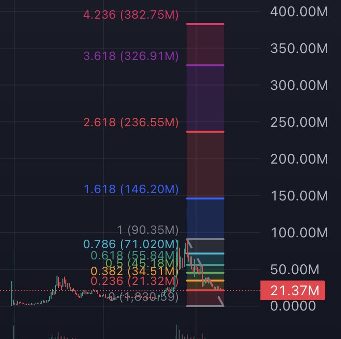 mstftheplug's tweet image. $COLLAT Real World Assets.

C7heQqfNzdMbUFQwcHkL9FvdwsFsDRBnfwZDDyWYCLTZ