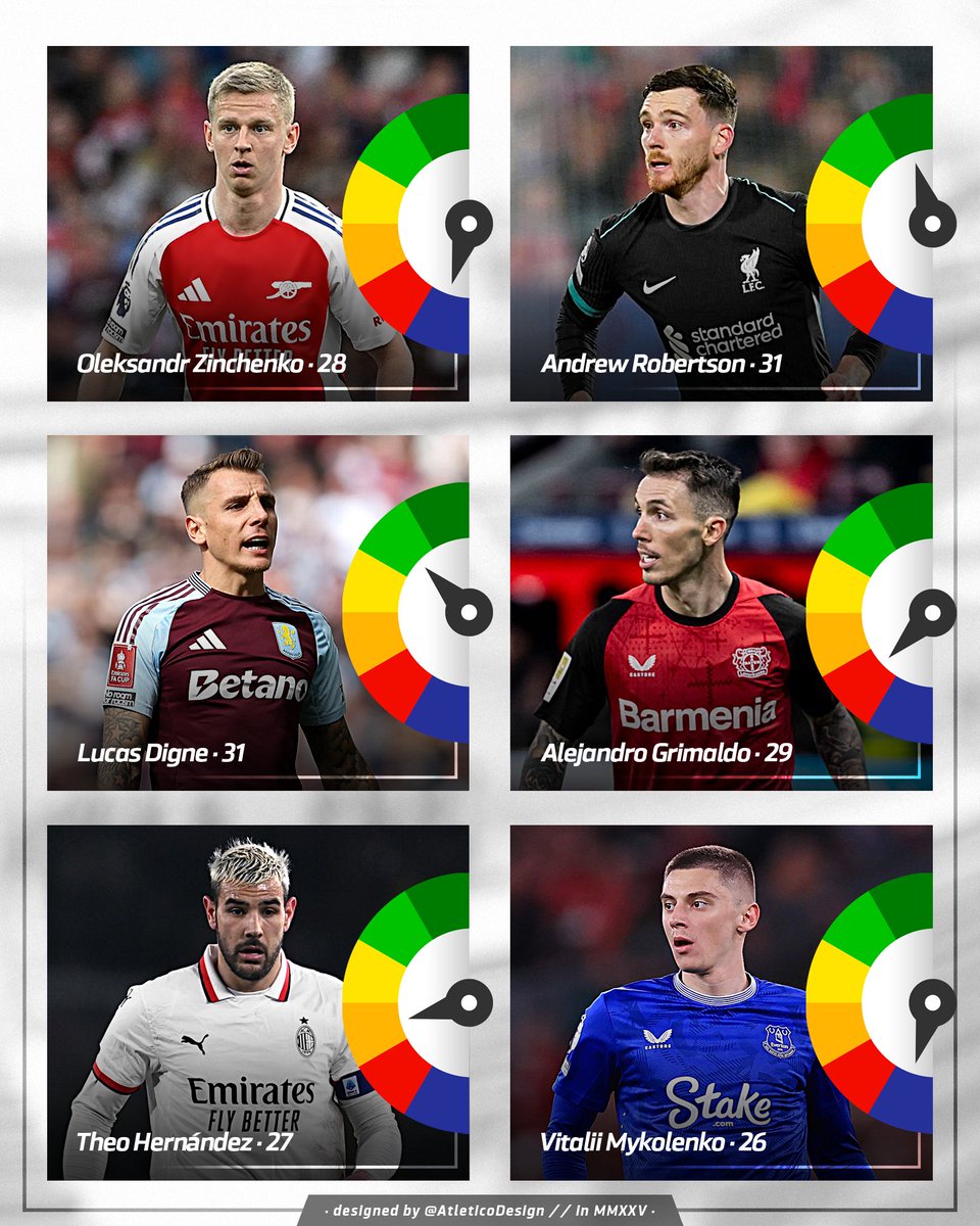 Casting para el nuevo LI del Atlético de Madrid, ¿cuál creéis que es la mejor opción según vuestro criterios? Os leo abajo 👀⤵️

PD: solo he puesto a estos 6 porque han sonado para el Atleti. Seguramente Bucero maneje más nombres, el club busca algo barato como siempre.