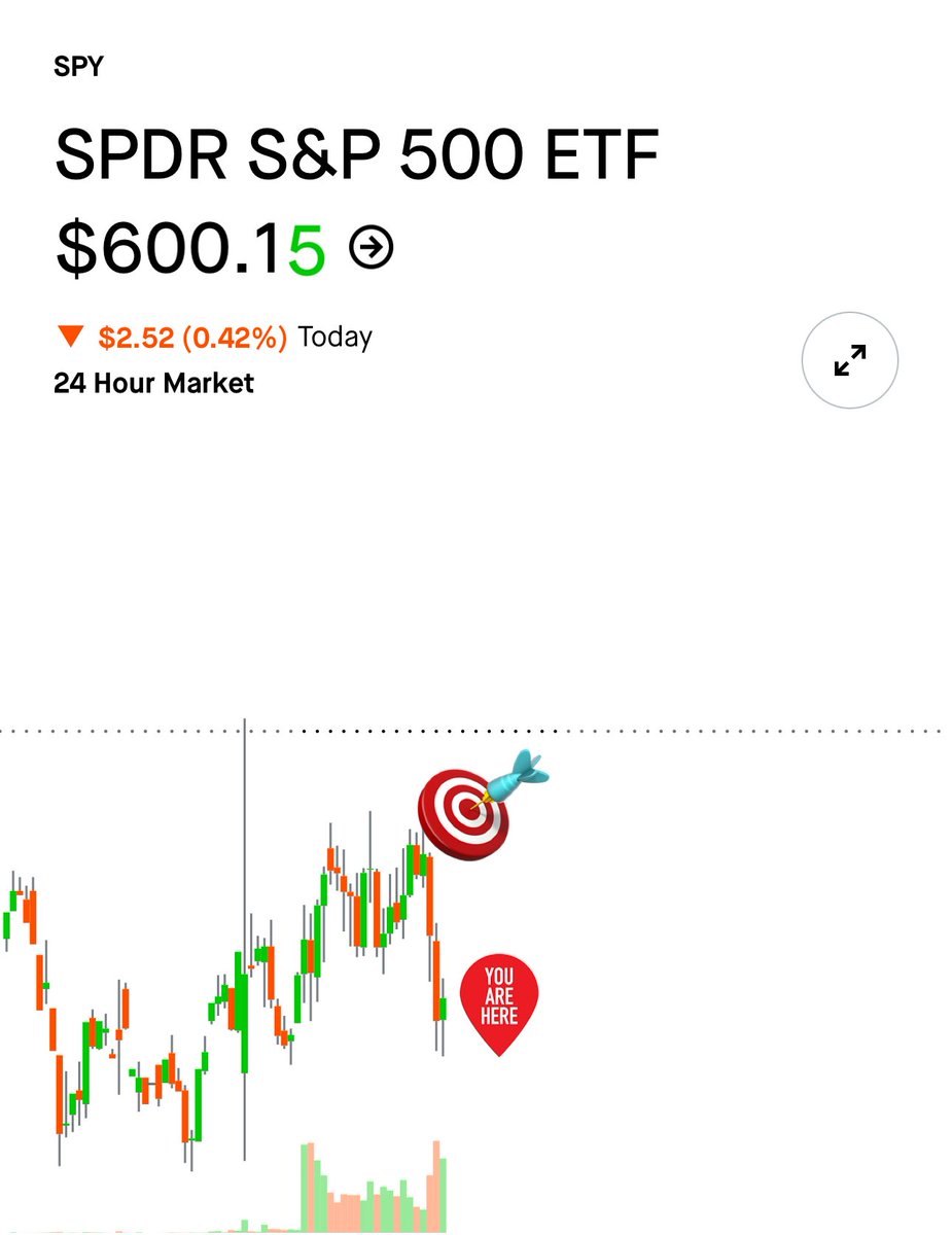 TheOptionauts's tweet image. Nailed it yet again 🎯 🏌️‍♂️😎

$SPY