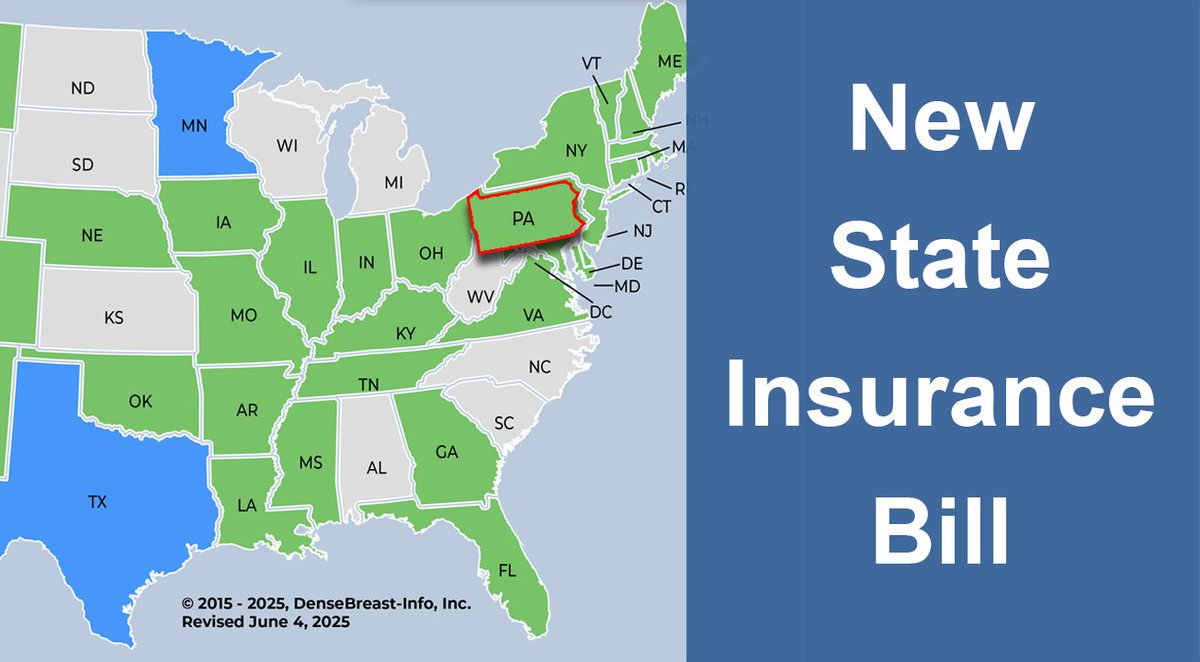 Pennsylvania’s Bill S88 aims to eliminate out-of-pocket costs for diagnostic breast imaging, MRIs, and ultrasounds when needed. A potential big step for accessible breast care 

More on state laws: densebreast-info.org/legislative-in…

#BreastHealth #DenseBreasts