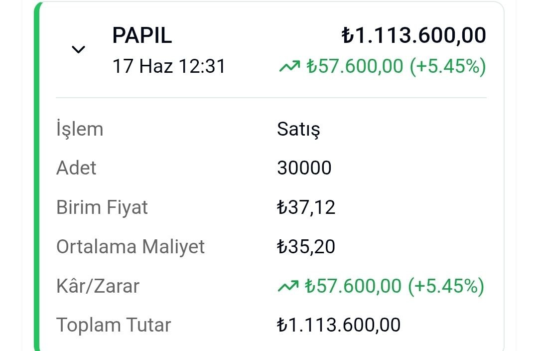 📈 BORSADA ROCONU YATIRIM ROTASI KOYAR 🔥
💼 Borsayı izleyen değil, yön veren ol!

Yatırım Rotası’na Ücretsiz katıl!👇
▶️t.me/+_mw2sES3mRYxM…

Sadece bir işlemle, 30.000 lot PAPIL satışından
💰 57.600 TL net kazanç!
Maliyet: 35,20 ₺ → Satış: 37,12 ₺
Toplam İşlem Hacmi:
