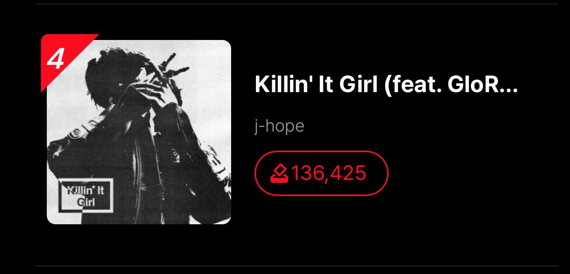 🚨WE ARE DOWN TO #4 NOW ‼️

PLEASE VOTE AND BRING KIG BACK IN TOP 3‼️

Gap from #3 is 4k votes

App is AllChart and the voting is for Music Bank. We have 8 hours left