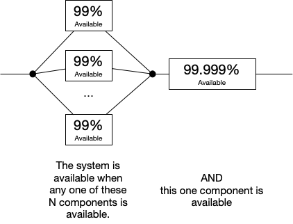 Marc Brooker tweet media