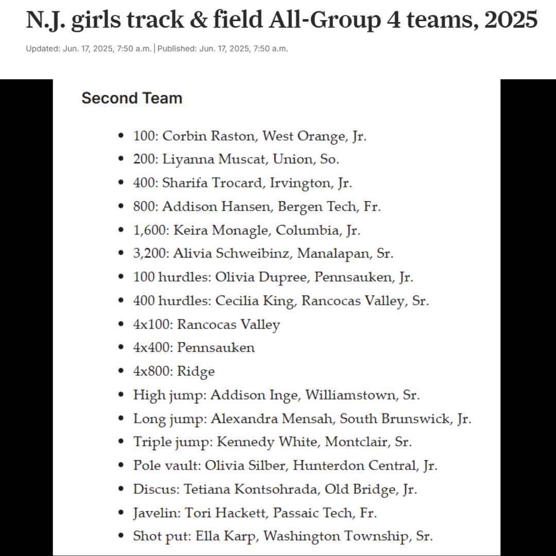 bravesxctf's tweet photo. 🚨https://t.co/APSkv5msoK POSTSEASON AWARDS🚨

🔵TCC BOYS TEAM OF THE YEAR⚡⚡⚡
⚪️Jayron Lewis: Second Team All-Group 4-Discus
🔵Addison Inge: Third Team All-State-HJ
⚪️Addison Inge: Second Team All-Group 4-HJ https://t.co/FxUhN7oI6q