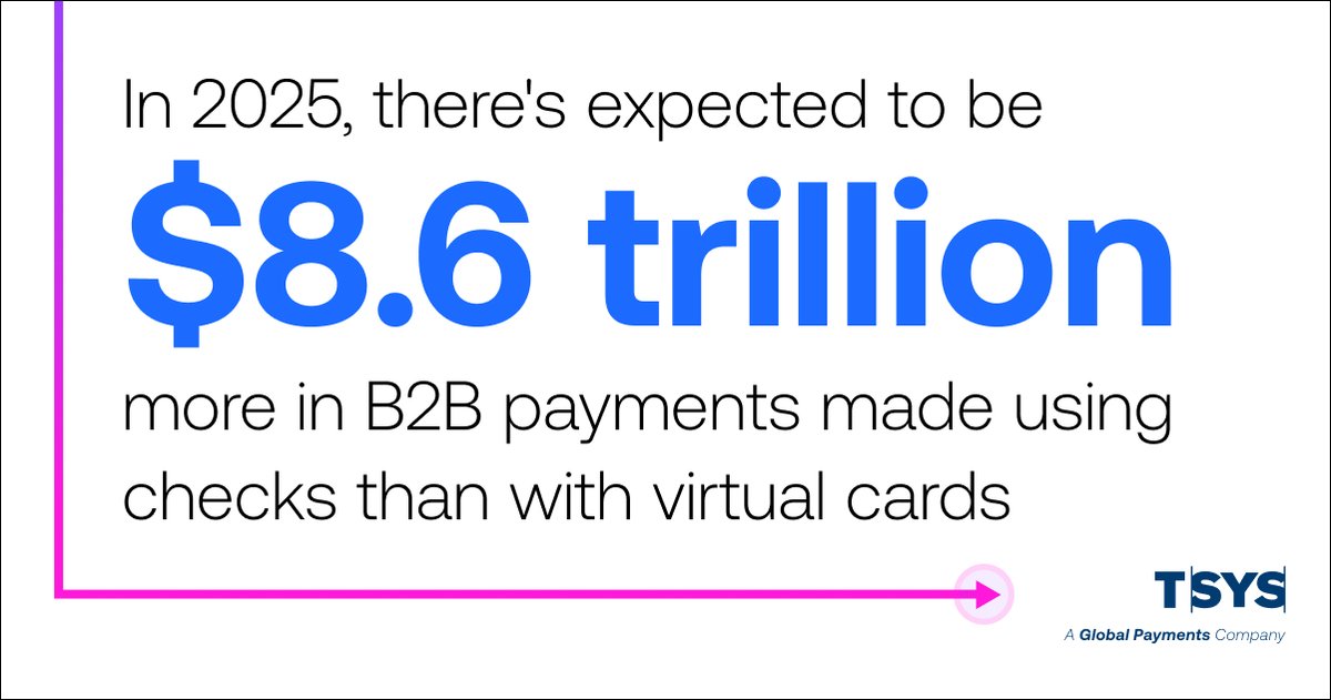 TSYS_TSS's tweet image. Virtual cards were once considered a game-changer for #B2B #payments. So why are more transactions still made with checks and wire transfers? See what obstacles and misconceptions have slowed adoption — and what can be done about it >>> bit.ly/4e6R7zt