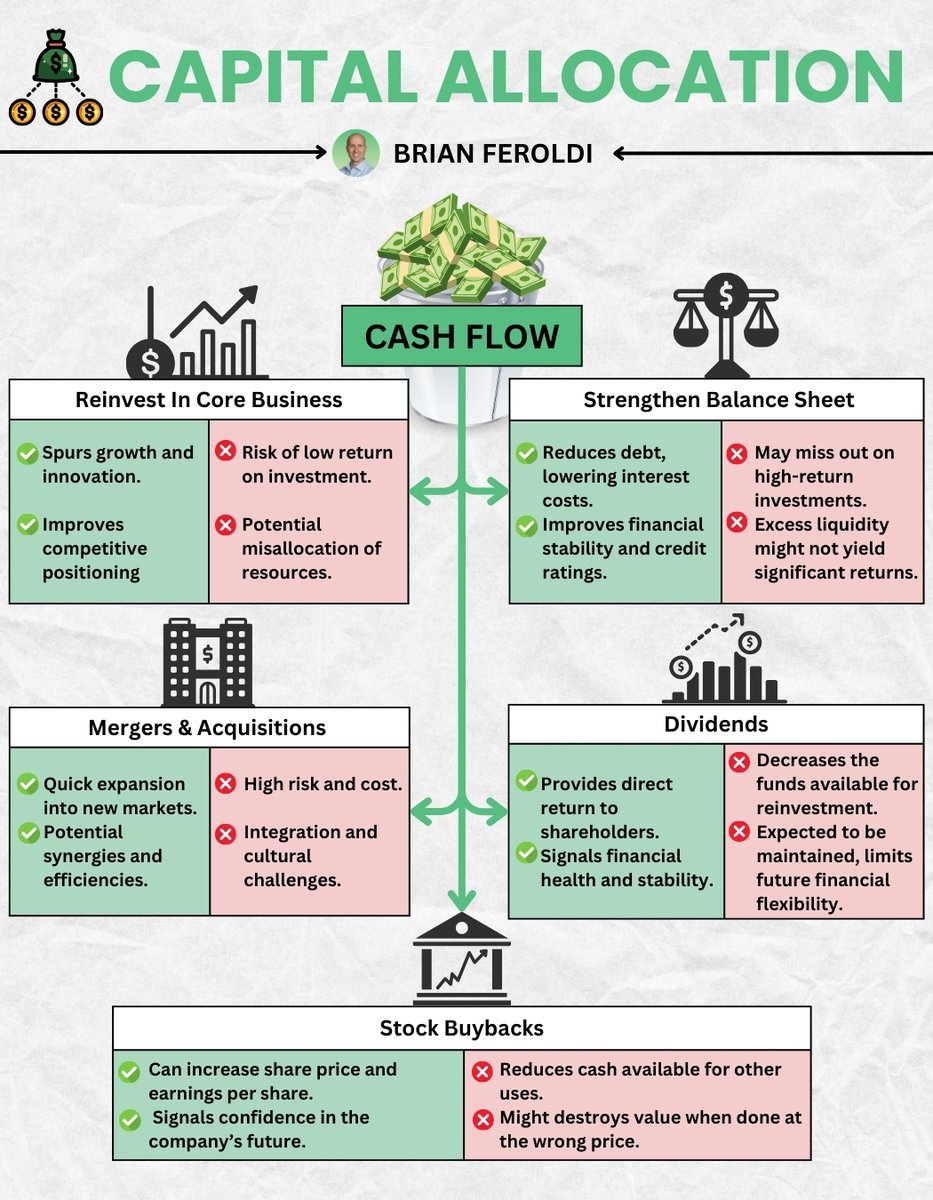Capital Allocation Framework