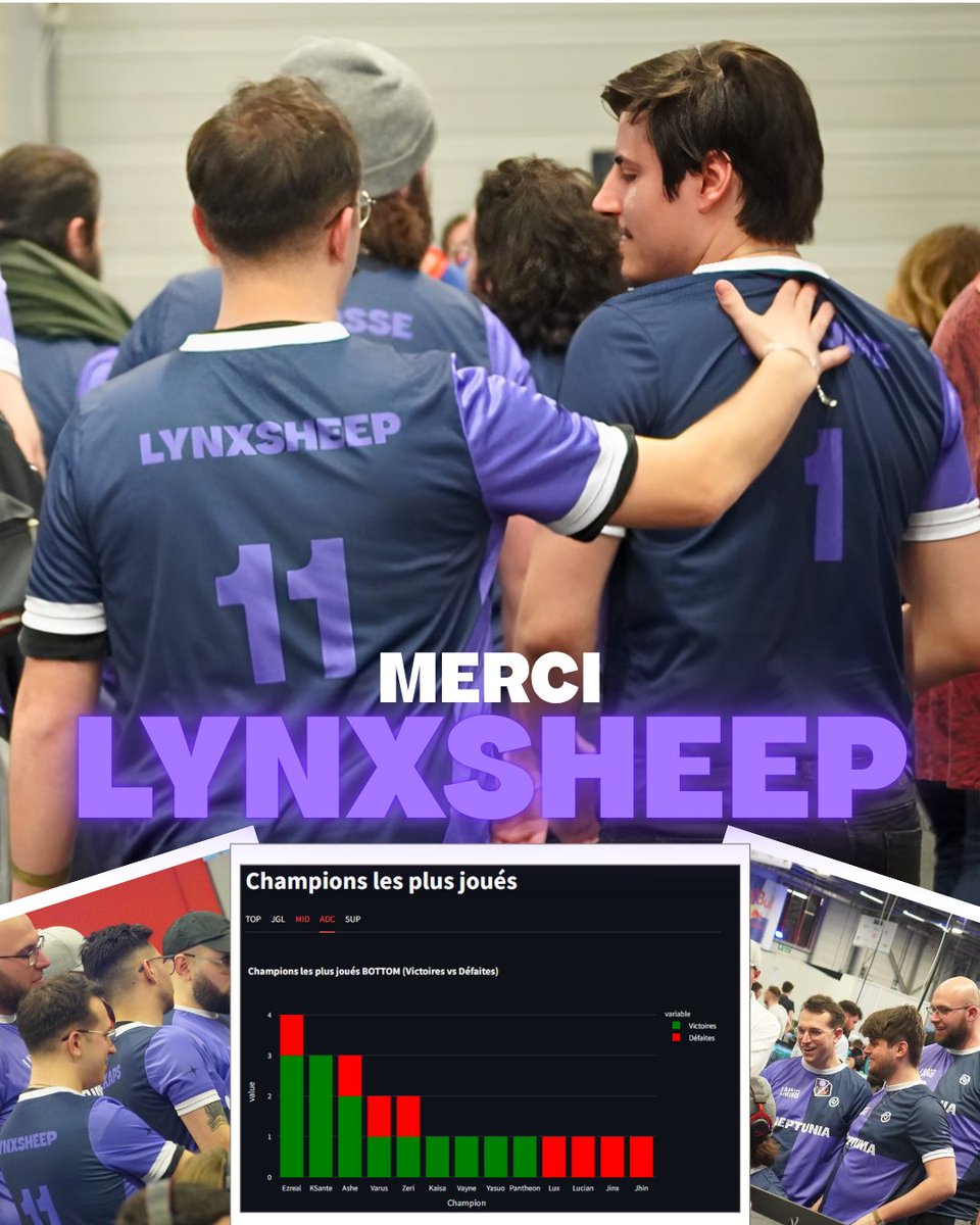 De Nexus Tour à une division supérieure 🚀

<a href="/LxSheep_/">KC LynxSheep 📊</a> s’envole après un super parcours chez nous en tant que Data Analyst.

Merci pour ton travail, ton dashboard, la GA...

Notre mission est de devenir un tremplin vers les ligues pro, on va continuer sur cette voie 💜

#NEPWIN