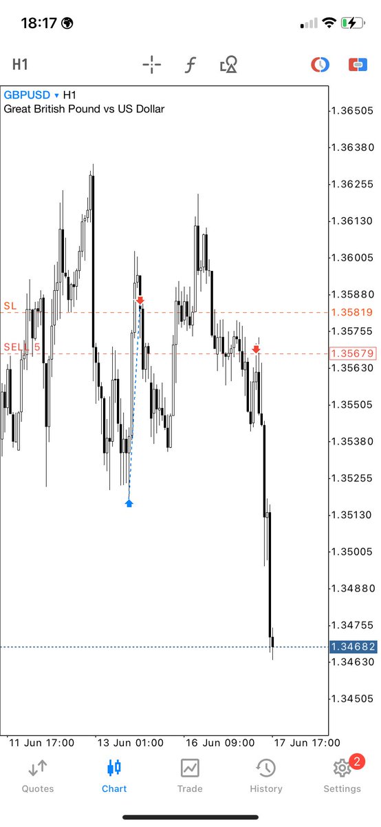 $GBPUSD SHORT 

3R SETUP  PAID 

TRU$T 🤲✅