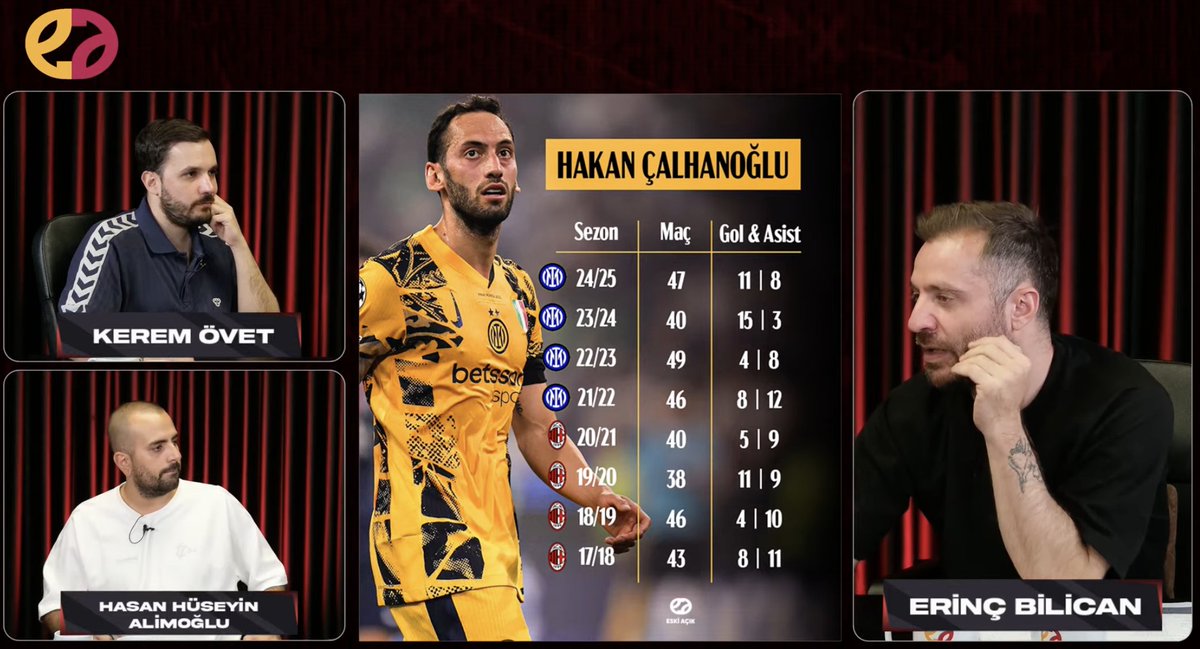 💊 Hasan Hüseyin Alimoğlu: "Hakan'ın futbolculuğunu konuşmak abes, Avrupa'nın en iyi orta sahalarından, oyuncularından biri." 

📱 Eski Açık canlı yayını devam ediyor! 

🔗 ytbe.one/M9mi1jtcq3s