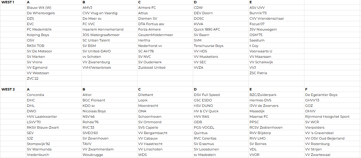 Marc Doornekamp tweet media