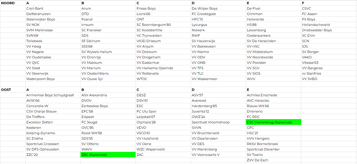 Marc Doornekamp tweet media