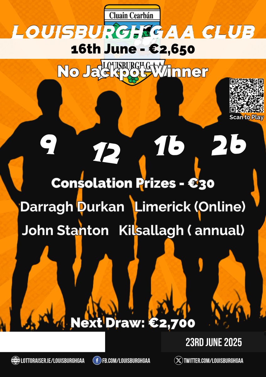 LOUISBURGH GAA LOTTO
Play Online: lottoraiser.ie/LouisburghGAA/
Results 16th June
Numbers drawn - 9, 12, 16, 26 
2,650
€30 winners:
 Darragh Durkan, Limerick (Online);
John Stanton, Kilsallagh ( annual)
Jackpot next week: €2,700
Thank you for 
#LouisburghGAA_Results