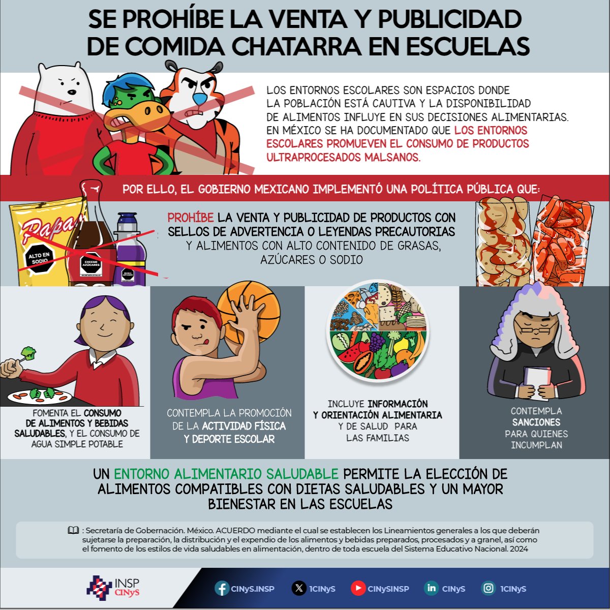¡En las escuelas ya no se vende ni se publicita comida chatarra!🚫🍫

✅ Fomenta el consumo de alimentos saludables
🏀 Impulsa la actividad física
📚 Brinda orientación alimentaria
⚖️ Establece sanciones para quienes no cumplan

👧🏽👦🏼 Un entorno escolar saludable ayuda a tomar