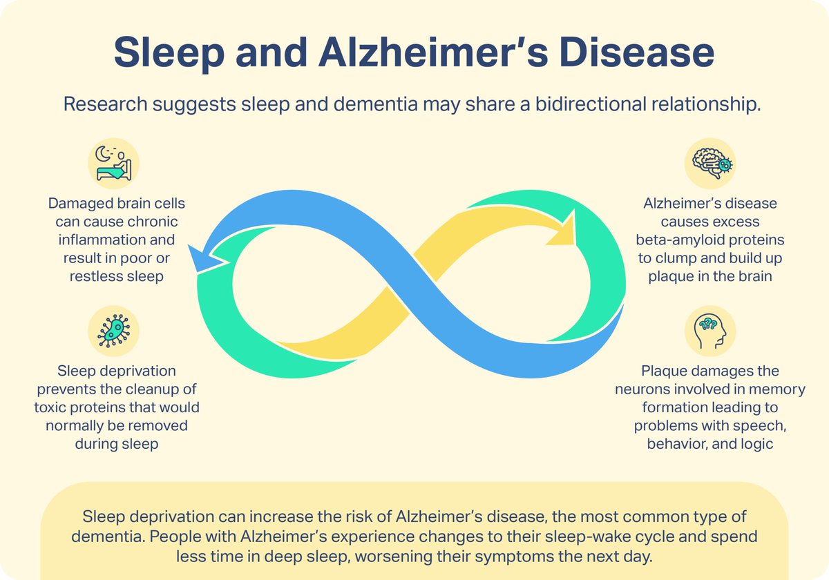 Ian Kremer (@lead_coalition) on Twitter photo Why #dementia risk is higher for people with irregular #sleep patterns medicalnewstoday.com/articles/why-d… via <a href="/mnt/">Medical News Today</a>
#Alzheimers #health #wellness Why #dementia risk is higher for people with irregular #sleep patterns medicalnewstoday.com/articles/why-d… via <a href="/mnt/">Medical News Today</a>
#Alzheimers #health #wellness