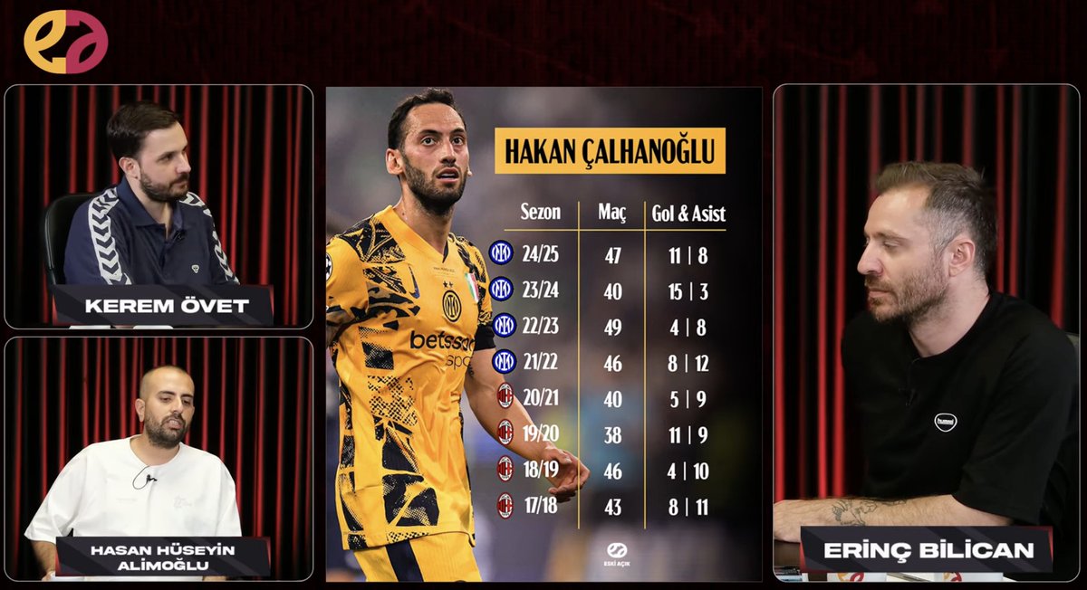 💊 Hasan Hüseyin Alimoğlu: "Hakan, Seria A'nın en çok koşan oyuncusuydu. Şampiyonlar Ligi'nde son 3 sezonda iki kez final oynayan takımın as oyuncusuydu. Görevi sadece defansın önünde durup topu dağıtmak değil." 

📱 Eski Açık canlı yayını devam ediyor! 

🔗