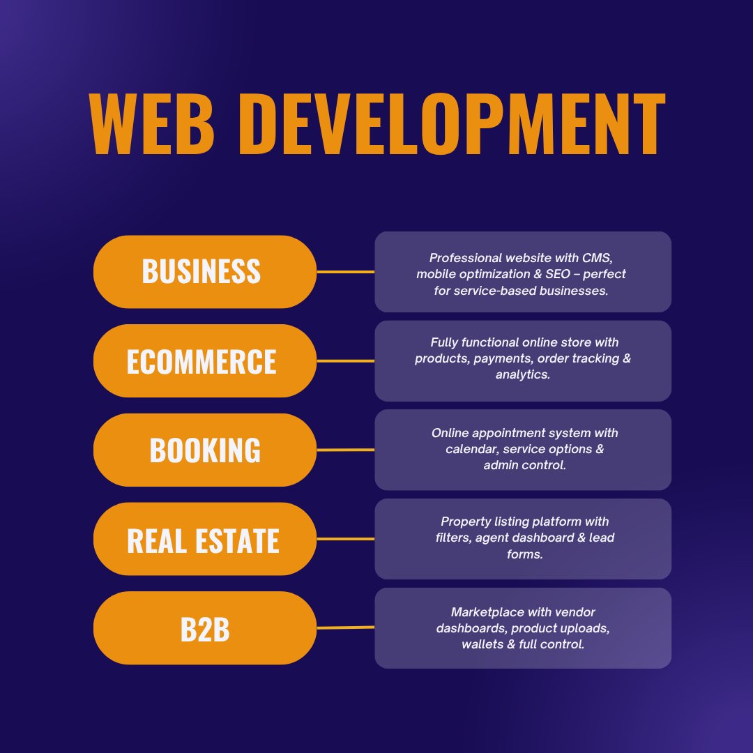 TaliyoTech's tweet photo. 🚀 Bringing ideas to life with Taliyo Technologies!
Websites, apps, branding &amp; more — all in one place. 💼
Let’s build something amazing! 🔥
#TaliyoTechnologies #WebDev #AppDev #StartupIndia https://t.co/Nixrc2UP4g