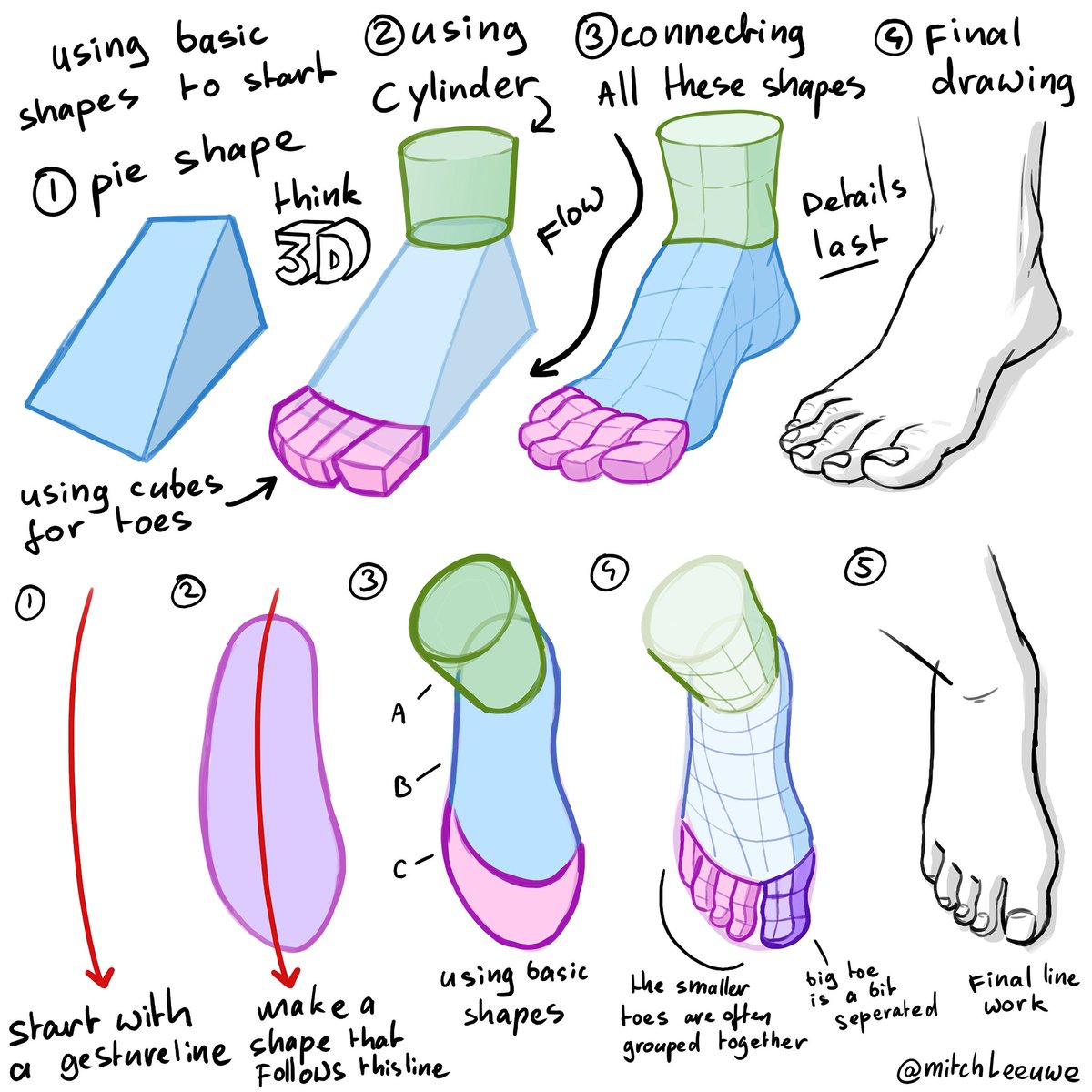 There are mant ways to draw the feed. These can help to remember and draw them in different angles 