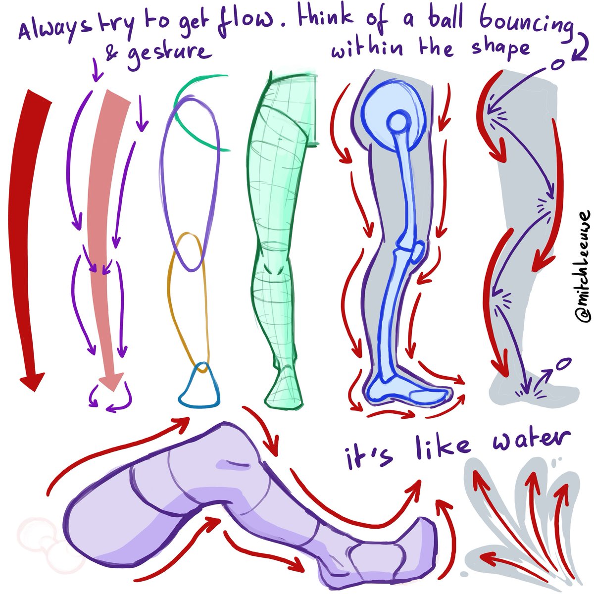 To draw the feet correclt its also usefull to have understanding to draw the leg 