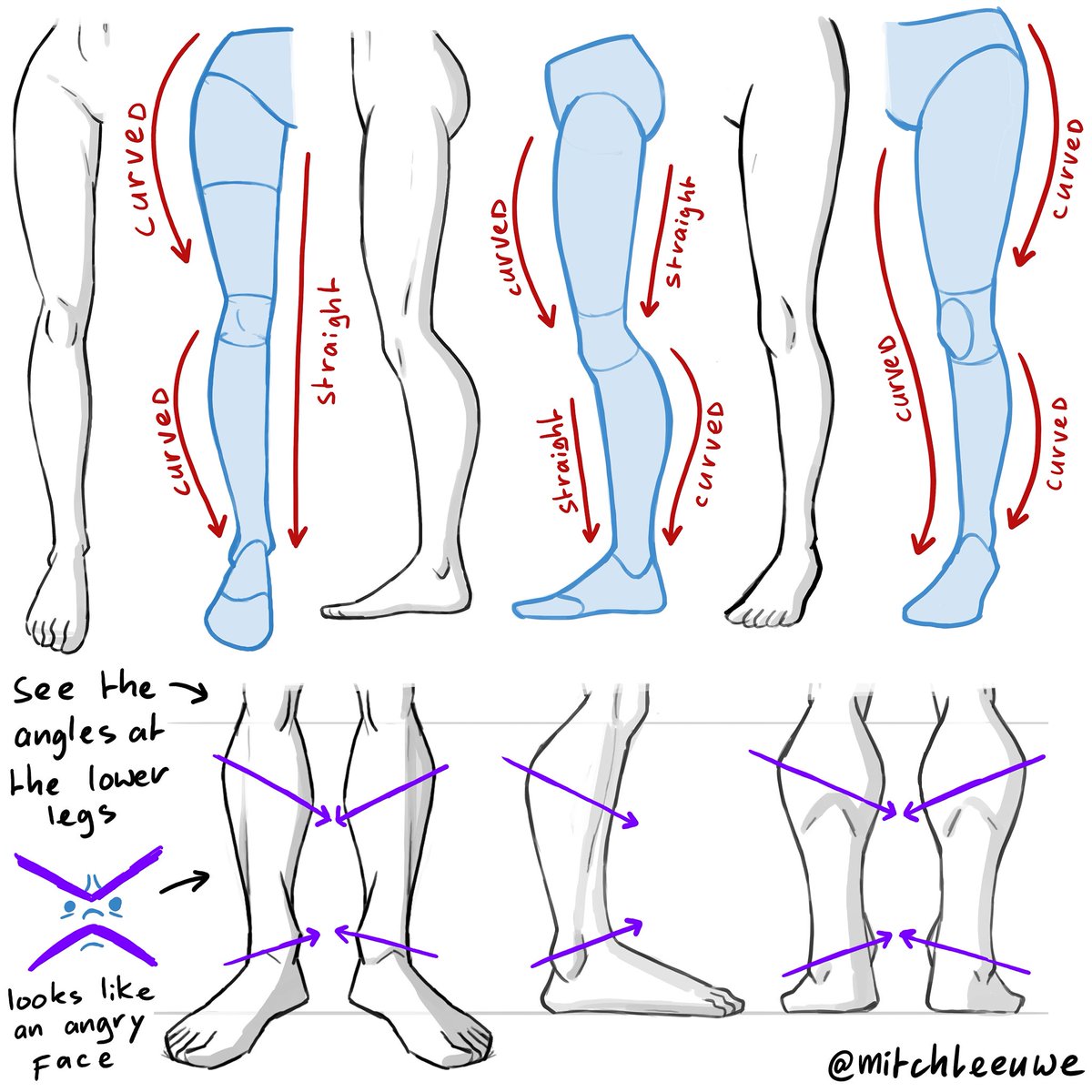 To draw the feet correclt its also usefull to have understanding to draw the leg 