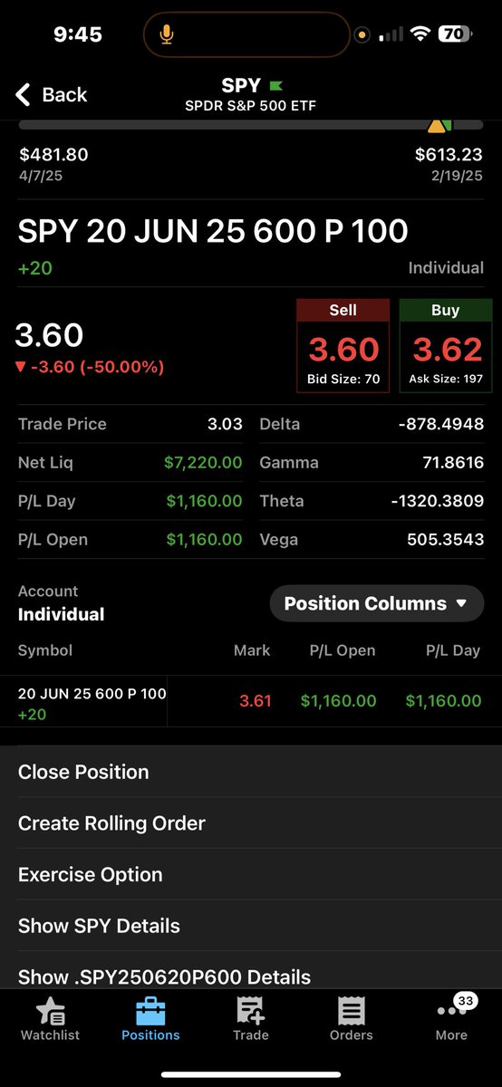 Small accnt SPY puts up 1k after SPY 603+ target hit 
🥳