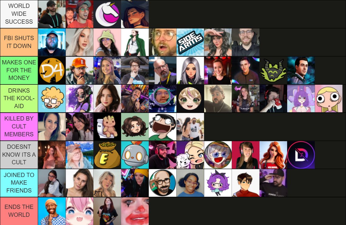 The MOST ACCURATE tier list on how streamers would do starting a cult