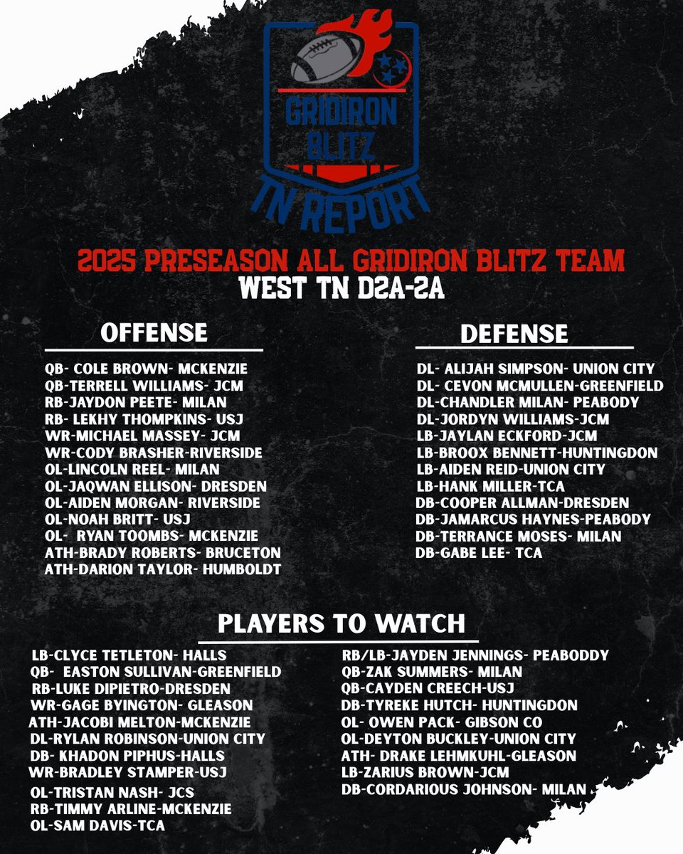 2025 Preseason All Gridiron Blitz Team