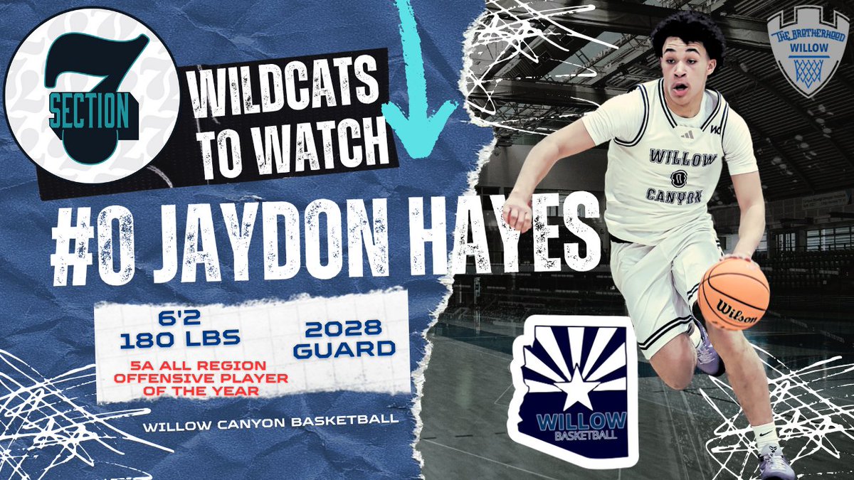 ** Section 7 **
Willow Canyon Wildcats 
6'2 Guard / 2028 / Jaydon Hayes

Tough. Physical. Relentless.
Jaydon is a Winner and makes our Team Better.
#DifferenceMaker 

youtu.be/wIQDCp5qMyU?si…