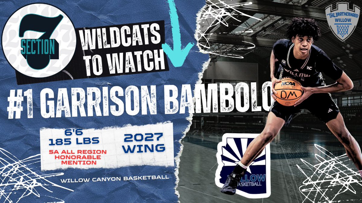 ** Section 7 **
Willow Canyon Wildcats 
6'6 Wing / 2027 / Garrison Bambolo

High iQ. Rim Protector. PlayMaker.
Garrison is a Winner and makes our Team Better.
#DifferenceMaker 

youtu.be/ze2I-OgRQsA?si…