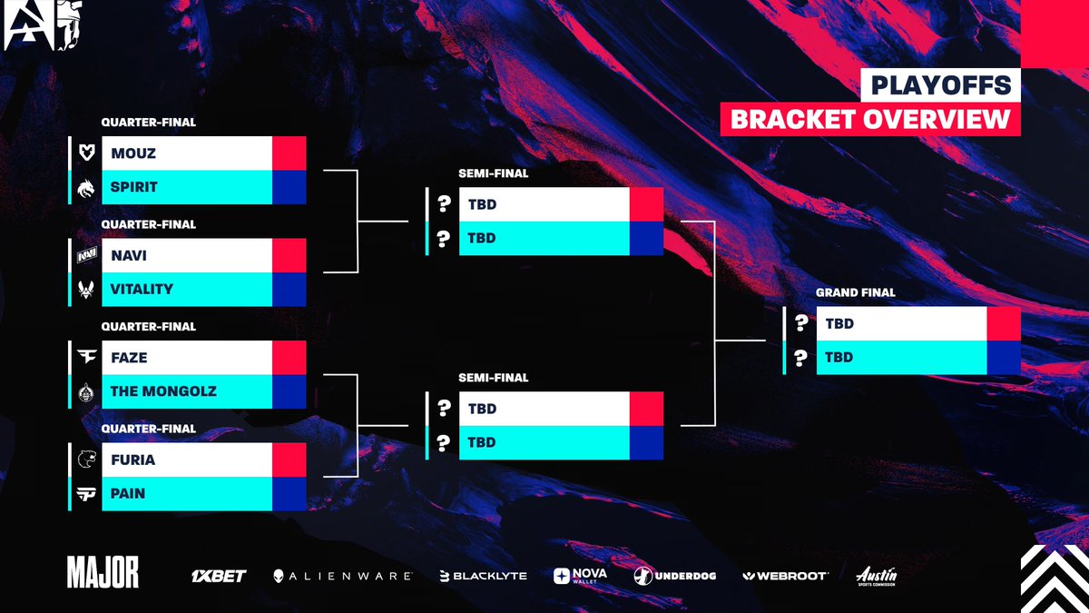 Let’s hear your predictions #BLASTtvMAJOR 🥏